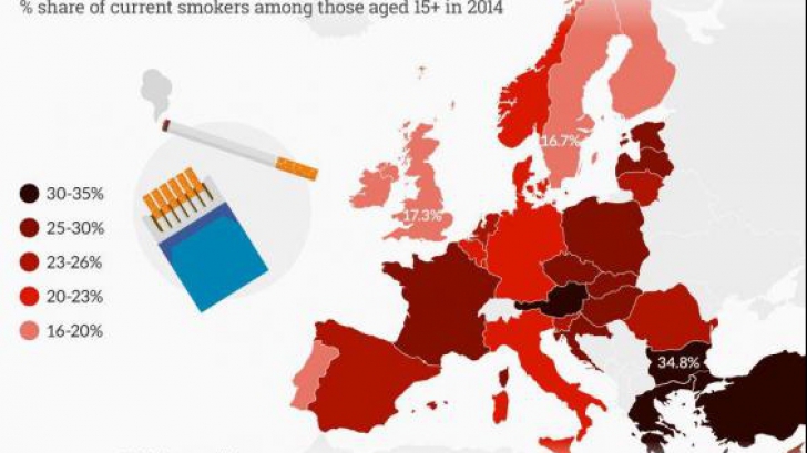 Țările din Europa în care se fumează cel mai mult. Pe ce loc se află România