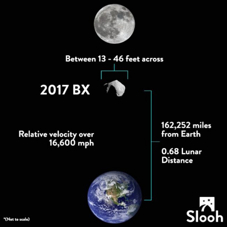 Asteroid între Terra și Luna