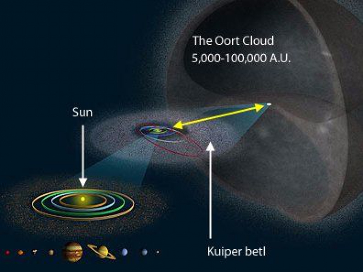 O stea se îndreaptă spre sistemul nostru solar și ar putea trimite mii de asteroizi spre Terra