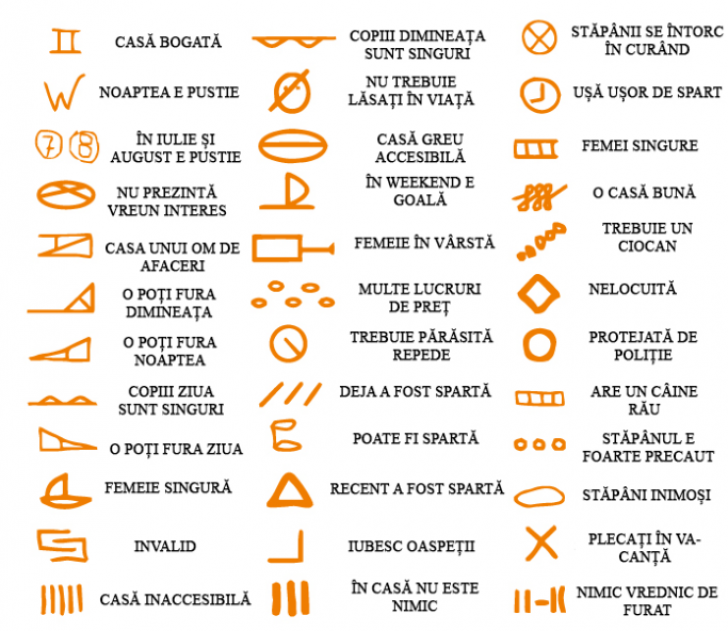 Dacă vezi aceste semne pe ușa ta, șterge-le imediat și sună urgent la poliție!