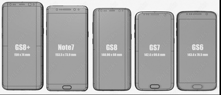 Cum arată Galaxy S8 în comparaţie cu celelalte telefoane Samsung
