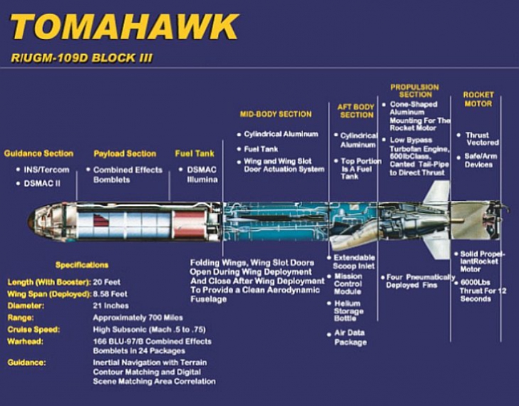SUA AU BOMBARDAT SIRIA. Rachetele Tomahawk sunt extrem de precise şi greu de detectat