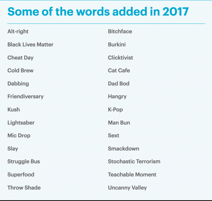 Hipsterii câștigă teren: 300 de cuvinte noi adăugate în dicționar! Care sunt noii termeni