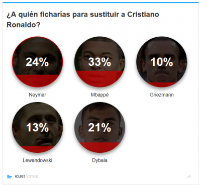 Cine îi va lua locul lui Cristiano Ronaldo la Real Madrid