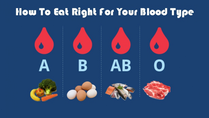 Ce ar trebui să mănânci în funcţie de grupa sanguină