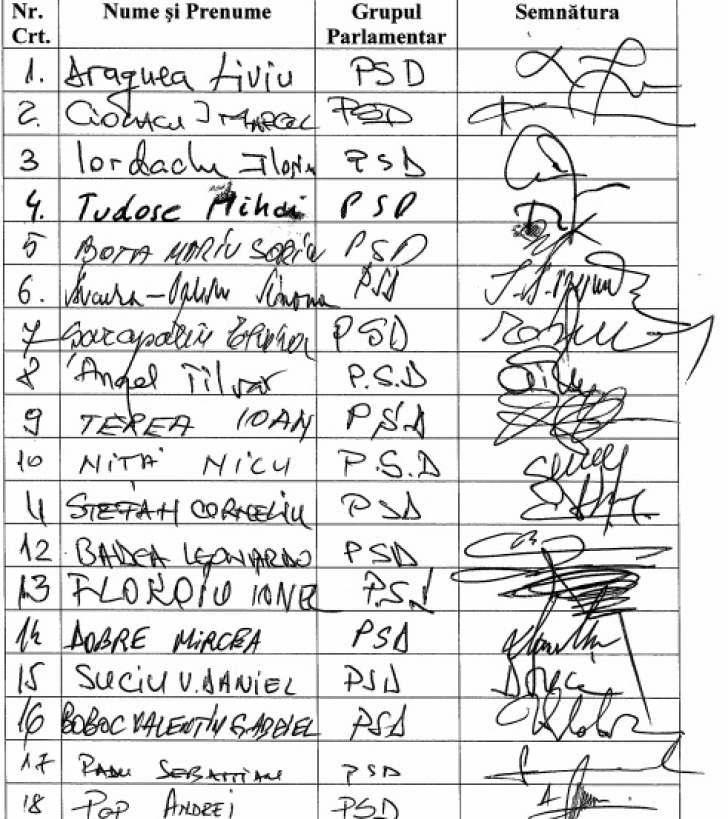 Lista nominală a parlamentarilor care au semnat moțiunea de cenzură. DOCUMENT