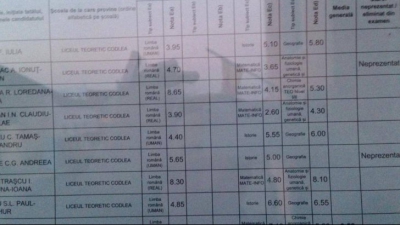 Rezultate BAC 2017 Rom&acirc;nă