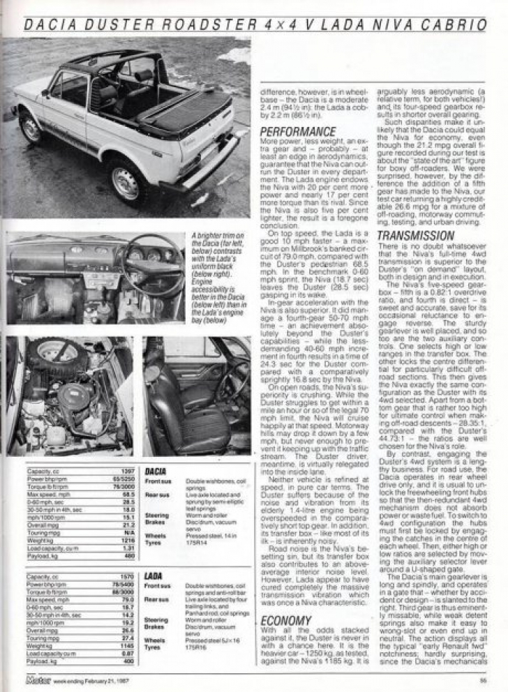 Cum arată Dacia Duster construită de comunişti în anii '80. Puţini ştiu că se fabrica şi atunci