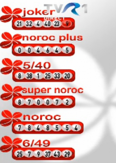 LOTO 6 DIN 49, LOTO 5 DIN 40, JOKER ŞI NOROC. Numerele extrase duminică, 6 august, sunt aici