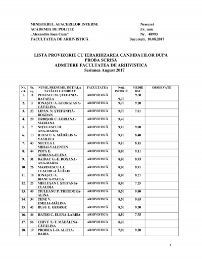 REZULTATE ACADEMIA DE POLIŢIE 2017. Scandal la afişarea rezultatelor: Mai multe grile ar fi greşite