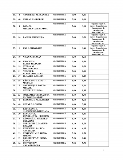 REZULTATE ACADEMIA DE POLIŢIE 2017. Scandal la afişarea rezultatelor: Mai multe grile ar fi greşite