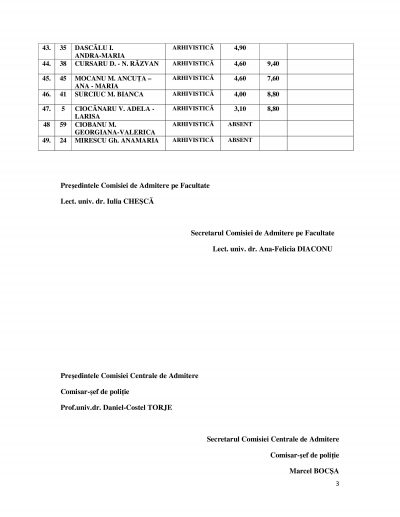 REZULTATE ACADEMIA DE POLIŢIE 2017. Scandal la afişarea rezultatelor: Mai multe grile ar fi greşite