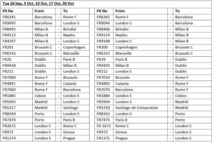 Lista COMPLETĂ cu zborurile anulate de Ryanair. Românii sunt și ei afectați