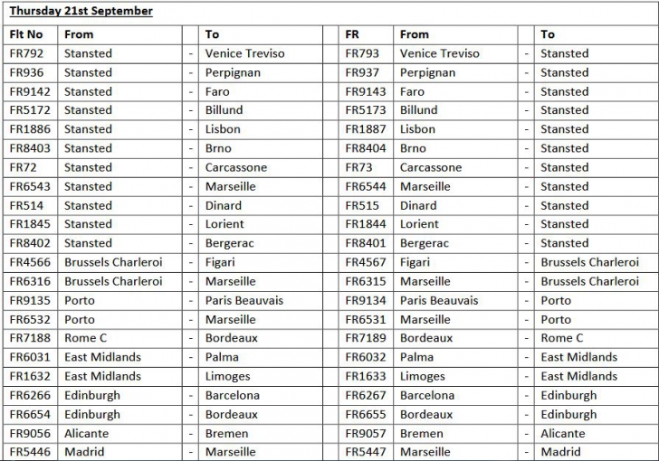 Lista COMPLETĂ cu zborurile anulate de Ryanair. Românii sunt și ei afectați