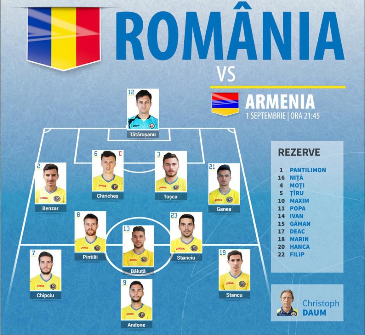 ROMÂNIA - ARMENIA: 1-0, gol înscris în minutul 91. Suporterii au strigat demisia selecționerului 