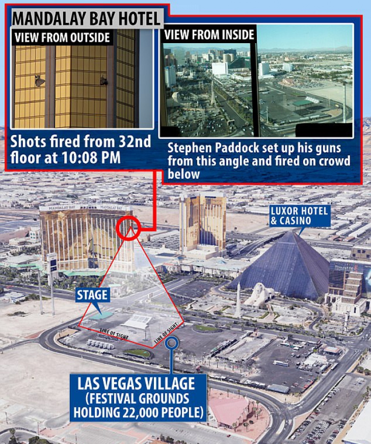 Atac armat Las Vegas