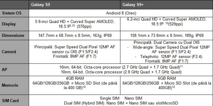 Samsung Galaxy S9 și S9+