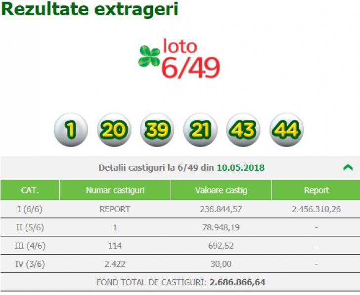 LOTO, LOTO 6/49, JOKER: Veste de ultimă oră de loteria română, legat de extragere 