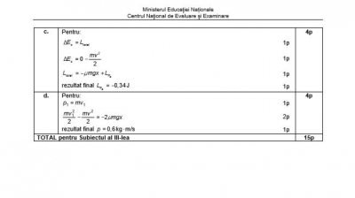 BAREM BAC 2018 - Geografie, Biologie, Anatomie, Chimie, Fizică, Informatică, Logică, Filosofie 
