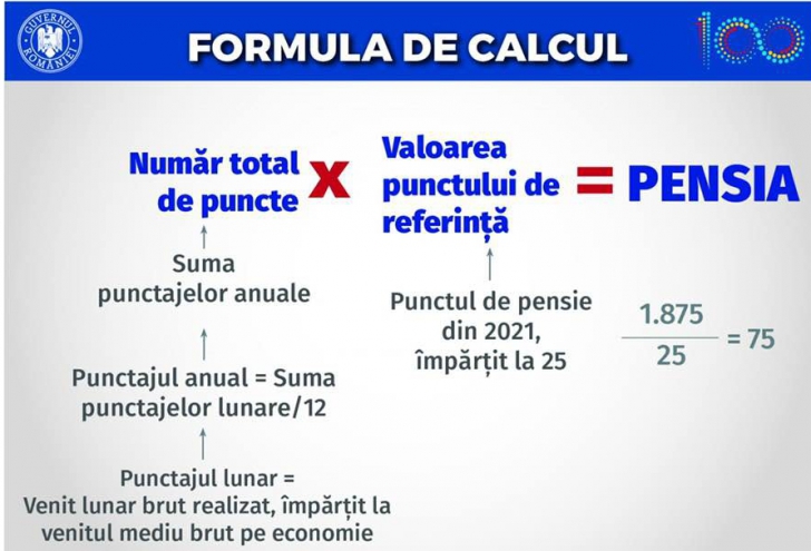 Sistemul de declarare și plată a impozitului pe venit - KPMG Romania