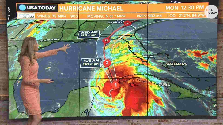 Uraganul Michael