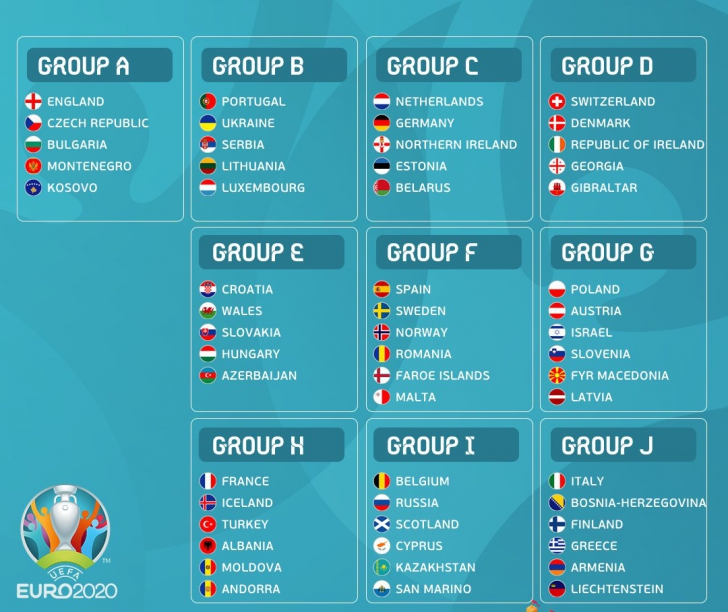 Grupele de calificare la Euro 2020