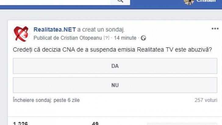 Credeți că decizia CNA de a suspenda emisia Realitatea TV este abuzivă? Mii de voturi!