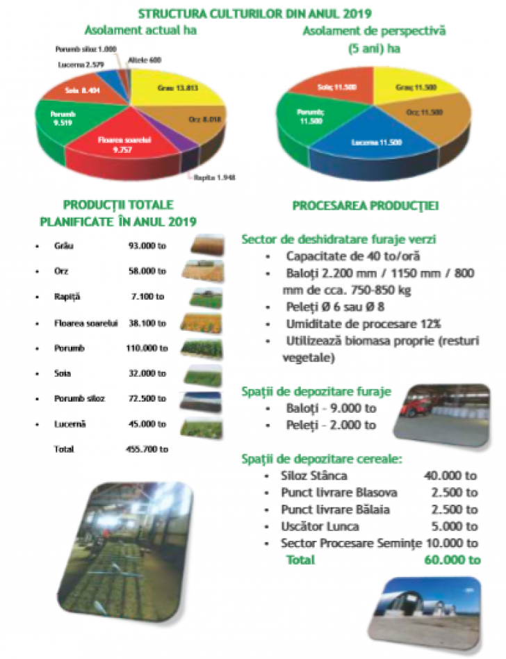 Lucian Buzdugan, director Agricost, anunță o investiție de 35 de milioane de euro în agricultură