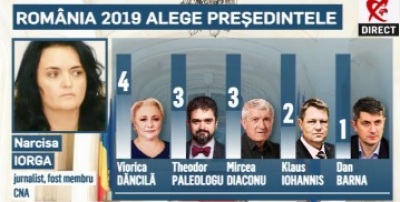 România 2019, Narcisa Iorga