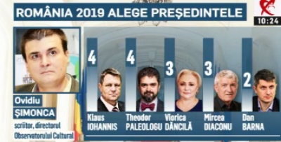 Romania 2019 Ovidiu Simonca