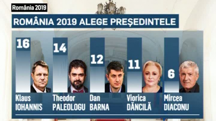 Romania 2019. Președintele, votat la Realitatea TV. Mesajul candidaților, disecat la Oradea