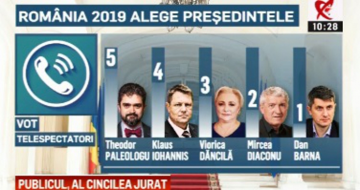 Romania 2019 vot telespectatori