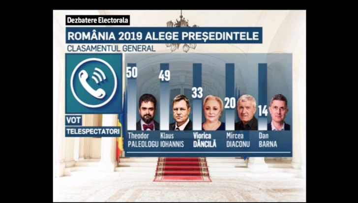România 2019. Cum arată clasamentul după ediția de la Sibiu