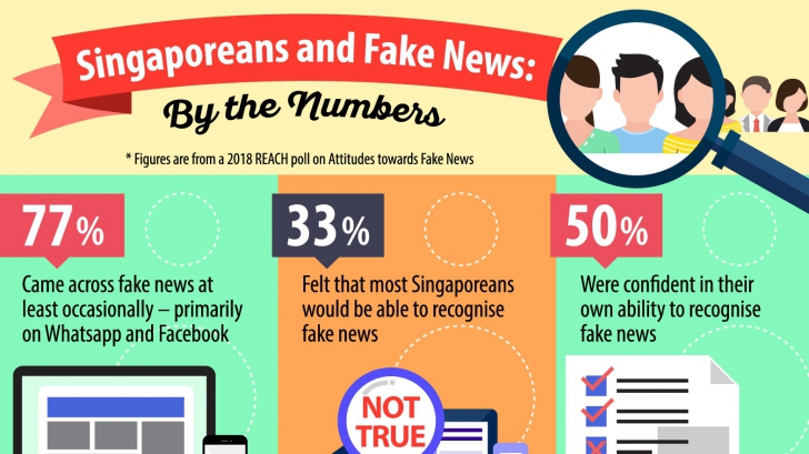 Singapore a interzis știrile considerate false de guvern
Foto: www.gov.sg