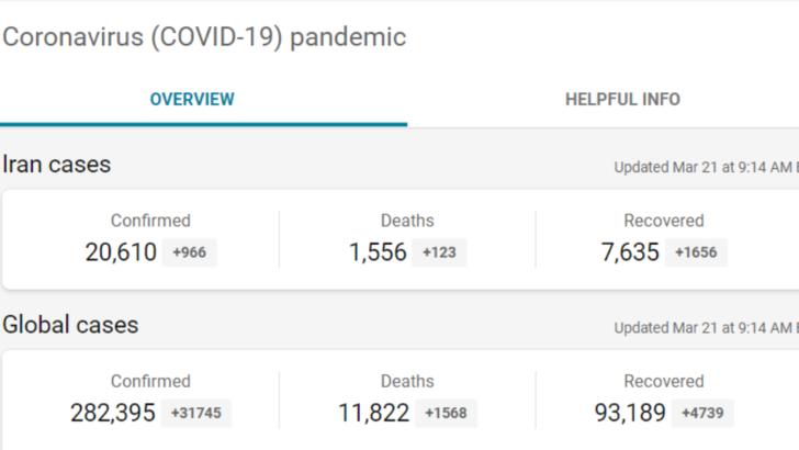 966 de noi cazuri de imbolnaviri, raportate in ultimele 24 de ore