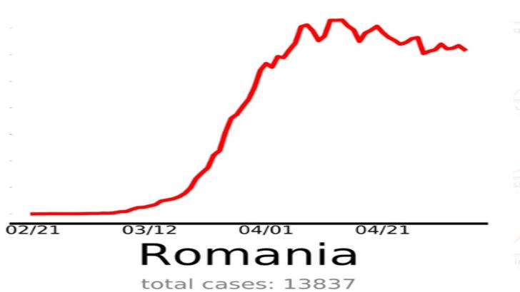 România EndCoronavirus