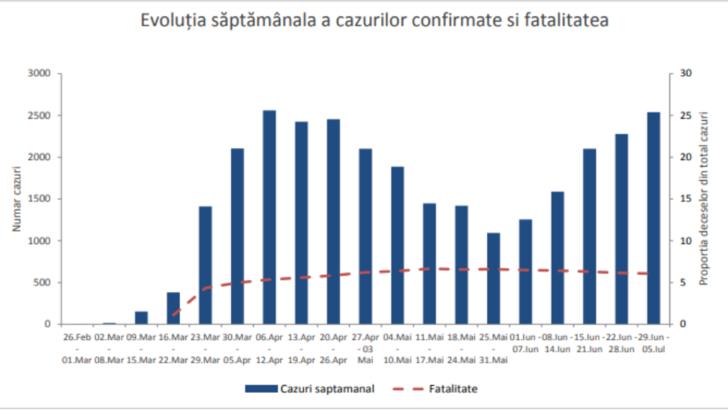 OFICIAL Cea mai mare creștere săptămânală a cazurilor de coronavirus în România de la începutul epidemiei. Care sunt județele roșii Foto: Pixabay.com