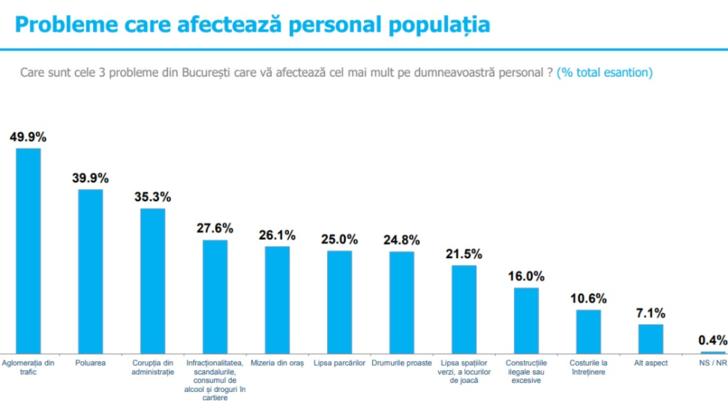 Gabriela Firea PIERDE teren în Capitală. Nicușor Dan, PREFERAT pentru Primăria Generală de 54,5% dintre bucureșteni - sondaj INSCOP