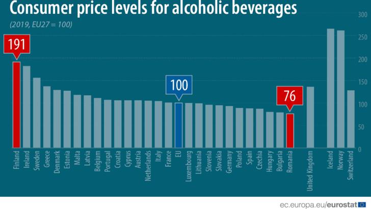 bauturi alcoolice Date Eurostat: Prețul băuturilor alcoolice în UE, 2019
