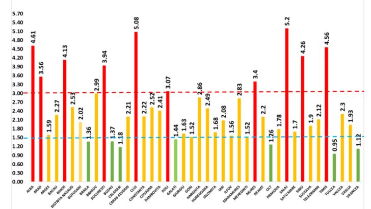 Rata de infectare în România - date la zi 