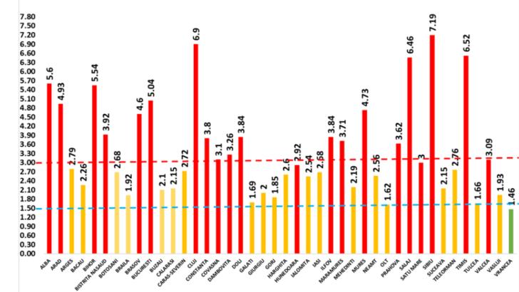 Rata de infectare RECORD de peste 7/1000 de locuitori în județul Sibiu. Cum arată situația în restul județelor țării