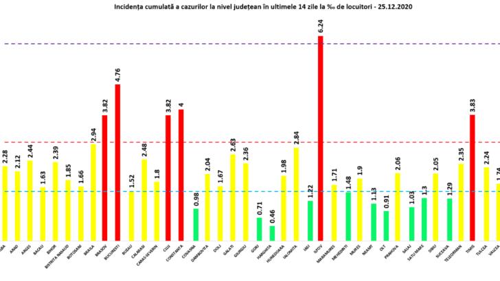 Incidența infectării la 14 zile a scăzut sub 5 la mie în București după foarte mult timp! Ce se întâmplă cu județul Ilfov