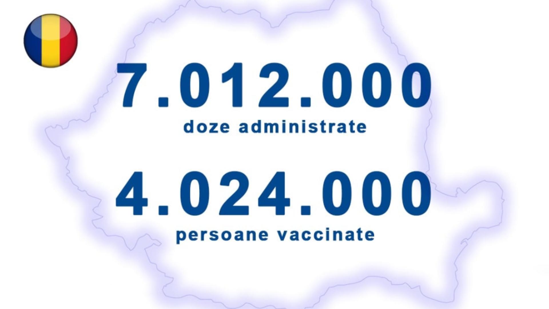 Campania vaccinare antiCovid România
