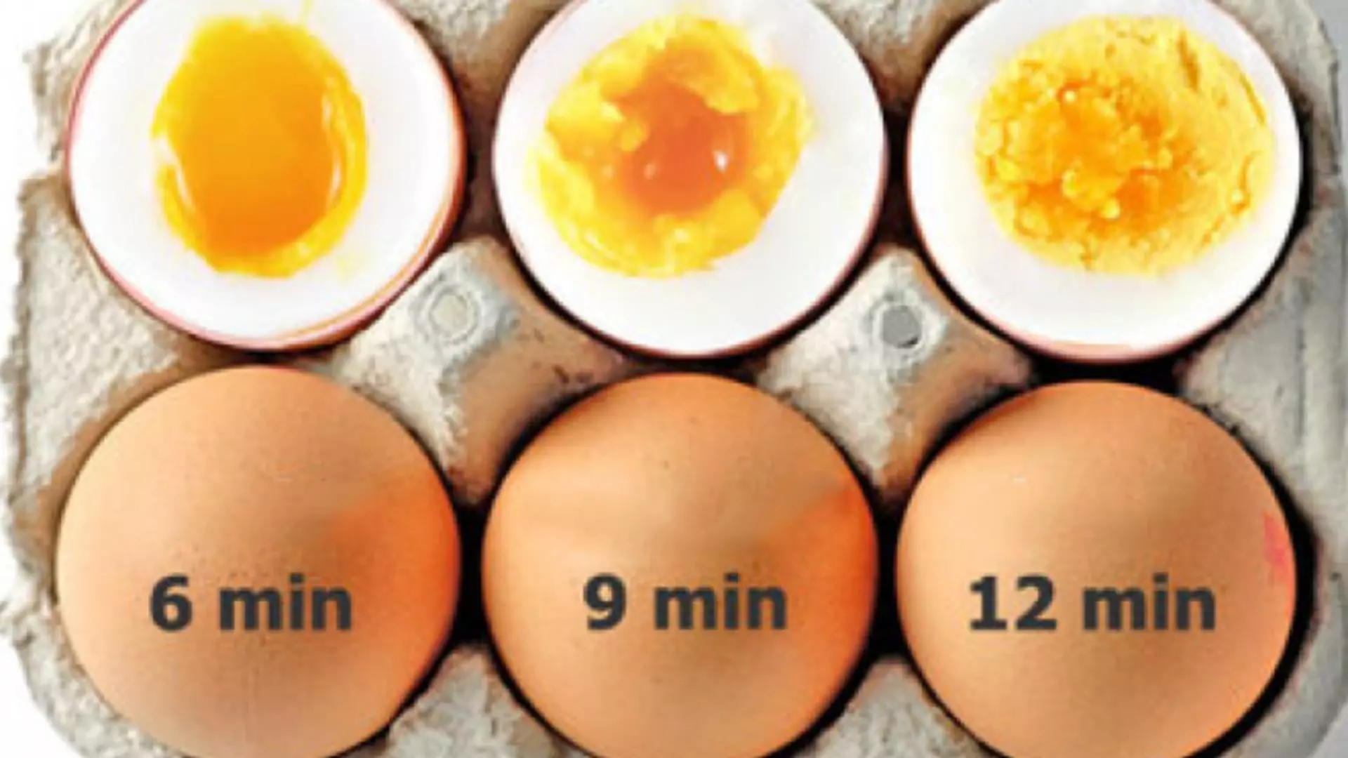 Cât timp se fierbe un ou