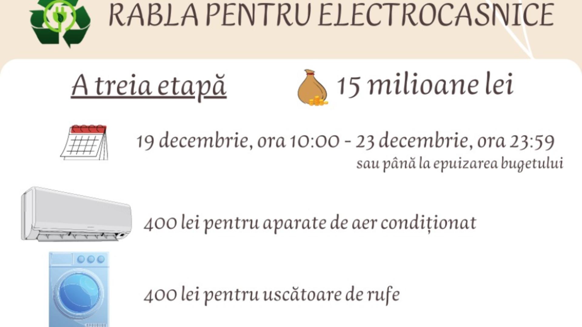 Programul Rabla pentru electrocasnice, o nouă ediție