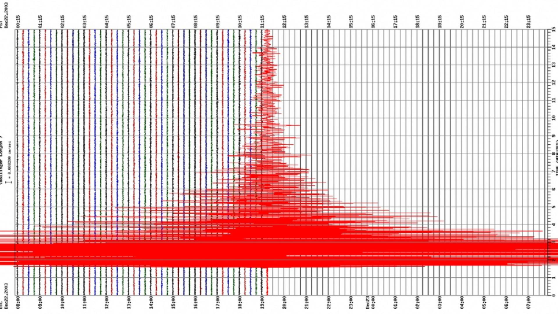 Cutremur de magnitudine însemnată, duminică dimineață, în Vrancea / Foto: Profi Media