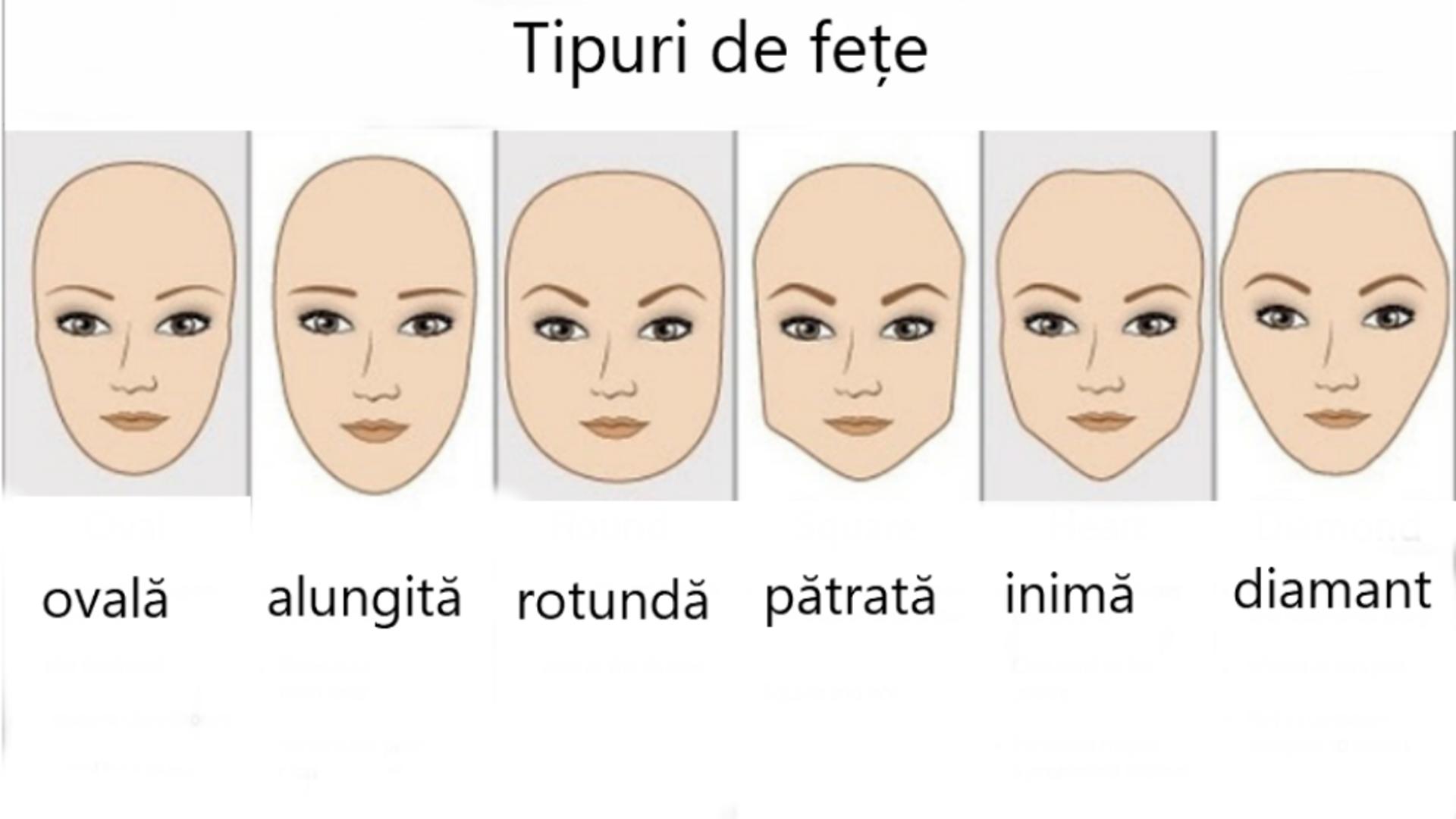 Forma feței tale dă indicii despre personalitatea ta. Cum poți cunoaște un om privindu-i atent fața