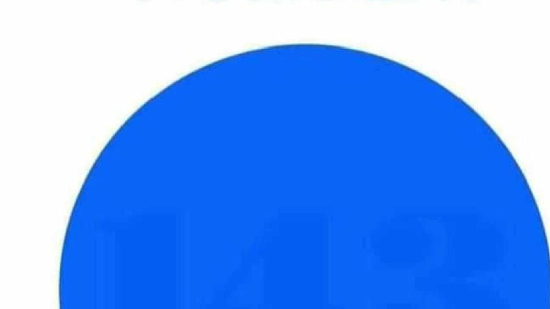 Test de acuitate și percepție