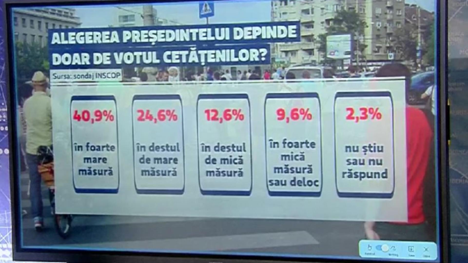 Peste 60% din români și-au pierdut încrederea în viitorul țării. Oamenii au ajuns la capătul puterilor, sondaj devastator