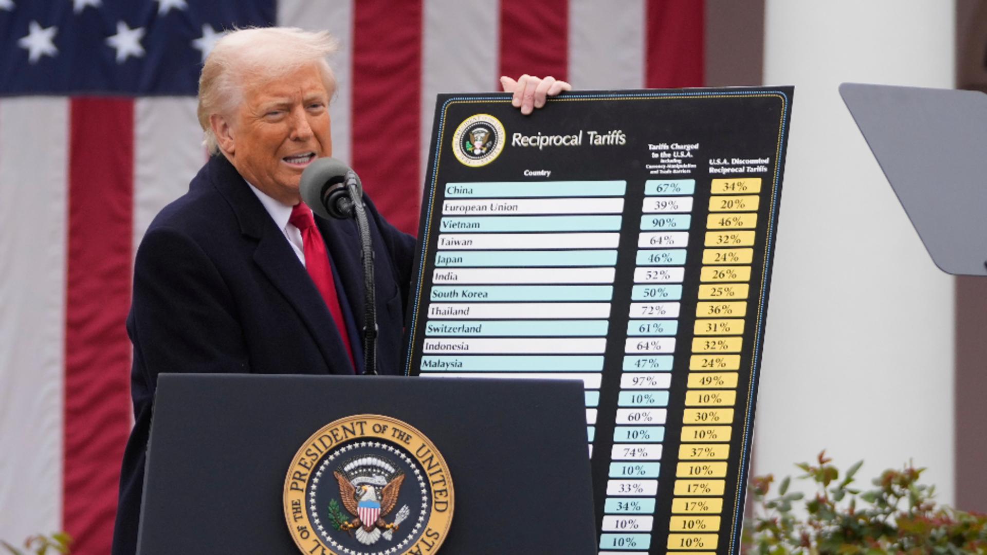 Trump a prezentat noile taxe într-o conferință de presă (Profimedia)